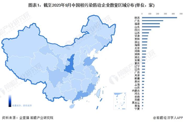 收藏！2023年中国核污染防治企业大数据竞争格局(附企业分布、风险分布、投融资集中度等)