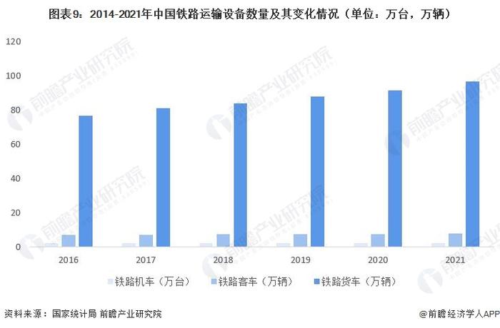 我想静静！12306试点推出静音车厢，乘客需自觉静音【附铁路行业市场分析】