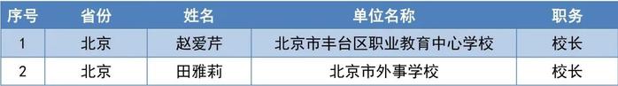 教育部公布重要名单，北京这些老师校长和学校入选！