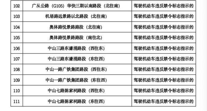 注意！广州111套“电子警察”拍摄取证范围有调整