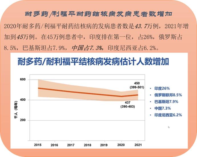 抗耐药结核战役（下）：战争从未熄火，硝烟下的舒达吡啶或带来希望