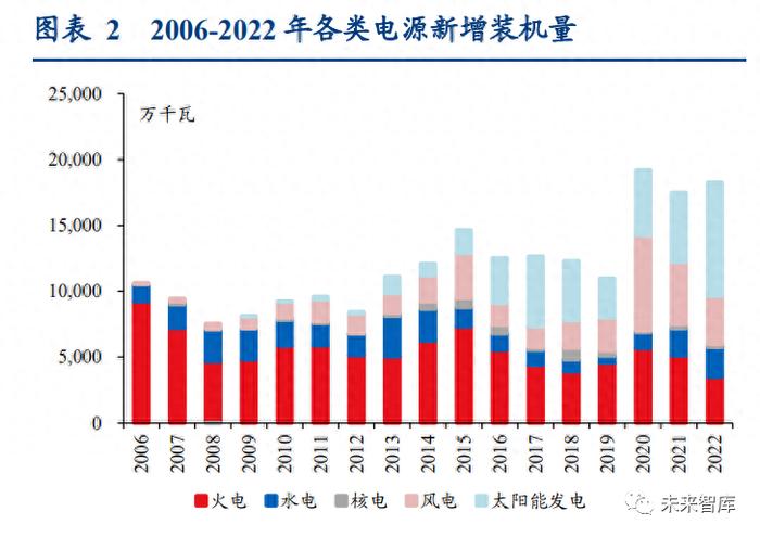 电力行业专题研究报告：“双碳”下的电改前景展望