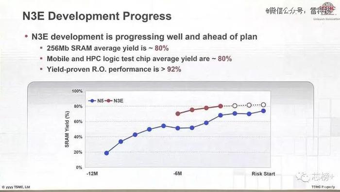 3nm，手机芯片的全新战争