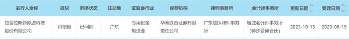 天宜上佳三季报净利预增85.65%到101.8% 昱能科技拟使用超募资金投建分布式光伏电站及分布式储能电站项目