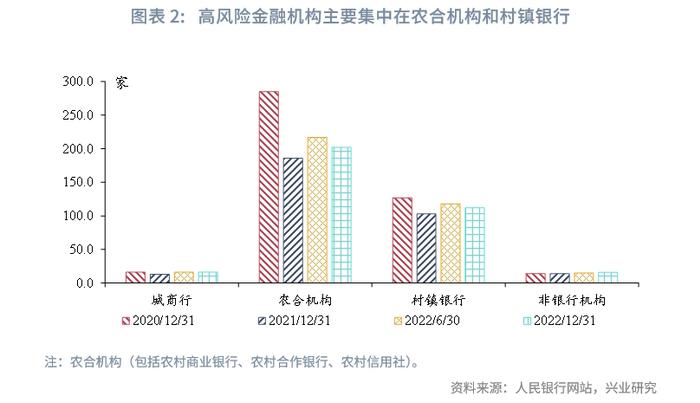 【今日推荐】聚焦重点，细化措施——评《关于推进普惠金融高质量发展的实施意见》