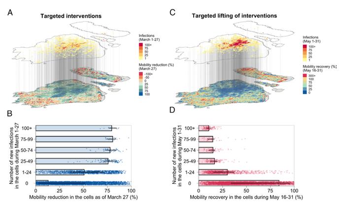 PNAS | 复旦大学余宏杰课题组联合国防科技大学吕欣课题组在人群移动与新冠病毒传播领域取得重要进展