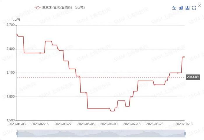 什么情况？煤企首份三季报出炉！净利润降超30%，两日9家机构却给予平煤股份买入或增持评级