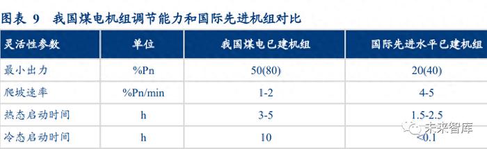 电力行业专题研究报告：“双碳”下的电改前景展望