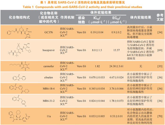 独家原创 | 龙思会教授、余文颖研究员：新型冠状病毒感染治疗药物研究进展