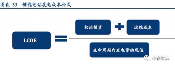 电力行业专题研究报告：“双碳”下的电改前景展望