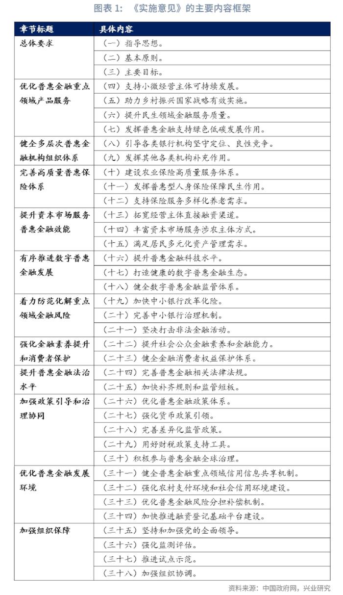 【今日推荐】聚焦重点，细化措施——评《关于推进普惠金融高质量发展的实施意见》