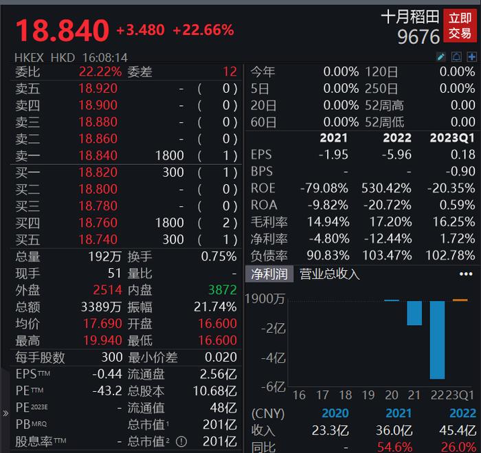 卖大米的上市了！“干饭人”吃出一个超两百亿市值IPO