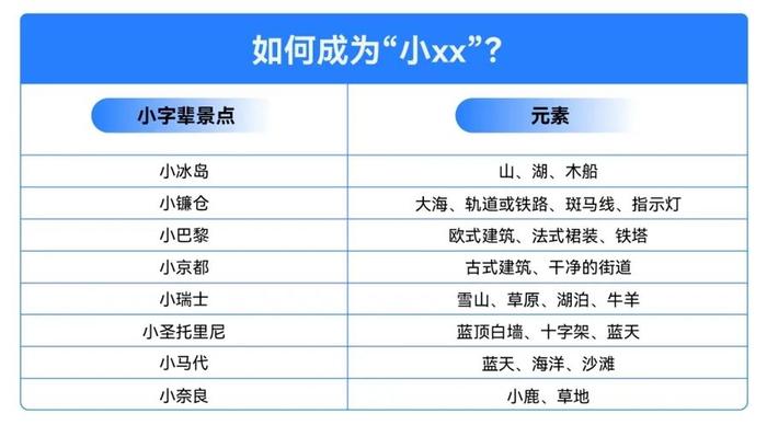 密布全国！上海松江秒变“小镰仓”，抖音上有62个“小瑞士”...可是大好河山何必去蹭别人热度？