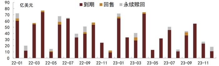 【中金固收·信用】高低能级城市销售分化加大 —— 9月房地产债券月报