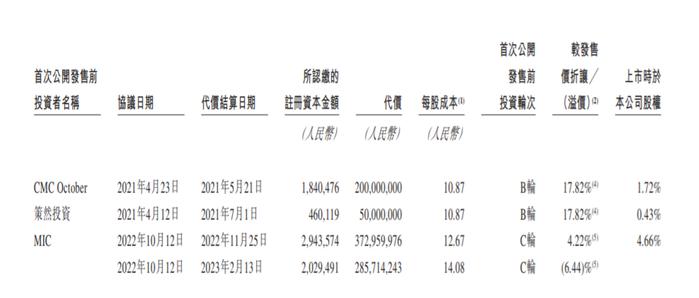 卖大米的上市了！“干饭人”吃出一个超两百亿市值IPO