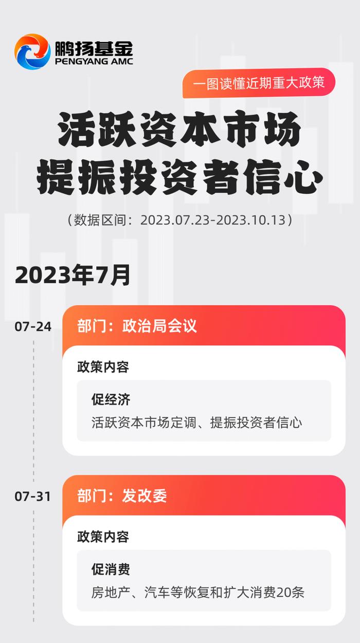 3000个红包丨一图看懂国家近期重磅政策！