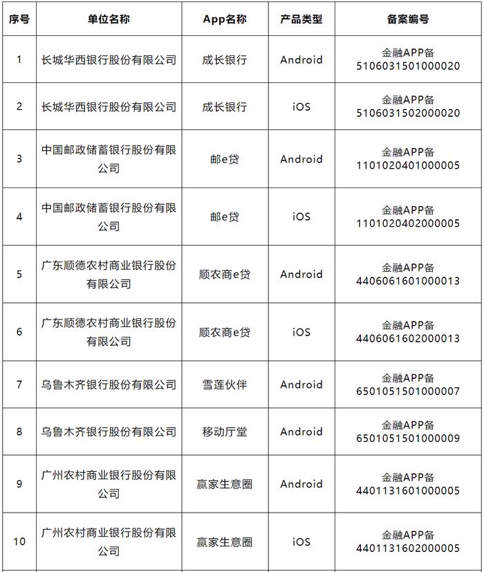 又有直销银行App下线！银行App整合注销潮背后的“加减法”：瘦身、精简、赋能，从分散到聚合，从重量到轻量