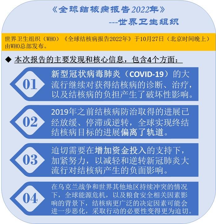 抗耐药结核战役（下）：战争从未熄火，硝烟下的舒达吡啶或带来希望