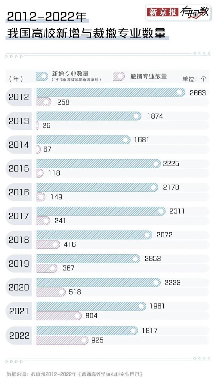 评论丨中科大拟撤销英语等6本科专业，聚焦点不在于专业本身