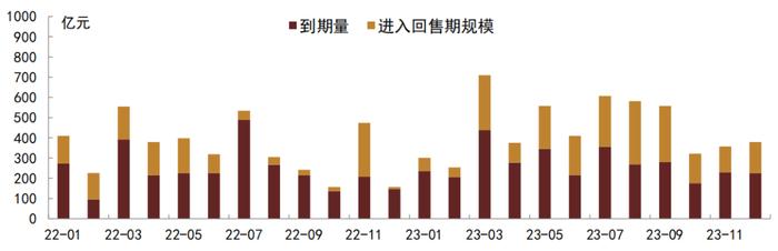 【中金固收·信用】高低能级城市销售分化加大 —— 9月房地产债券月报