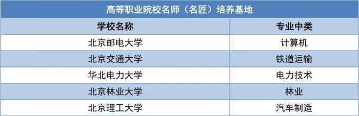 教育部公布重要名单，北京这些老师校长和学校入选！