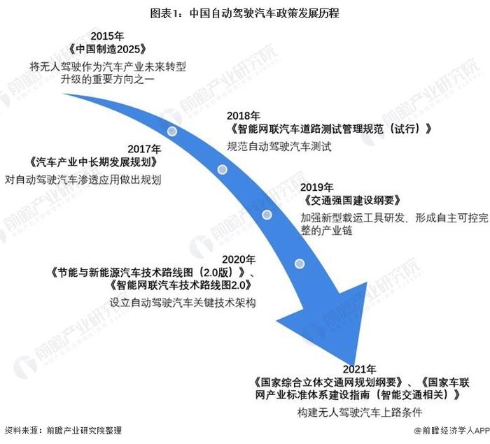 不超过1.49亿美元！广汽集团官宣投资滴滴自动驾驶【附自动驾驶渗透率预测】