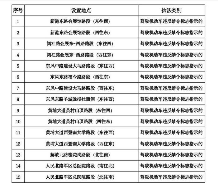 注意！广州111套“电子警察”拍摄取证范围有调整