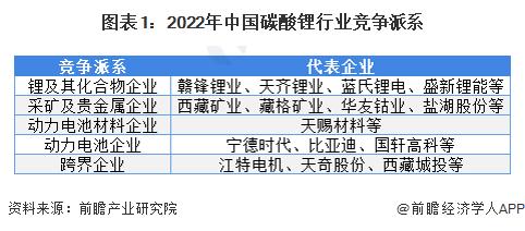 碳酸锂价格反弹上涨！业内人士：“白色石油”价格不具备跌破10万元/吨条件【附碳酸锂行业发展情况分析】