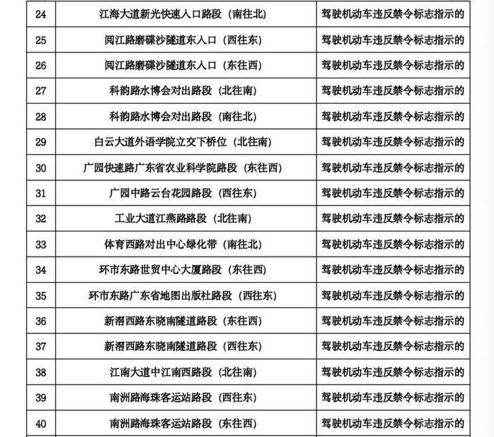 注意！广州111套“电子警察”拍摄取证范围有调整