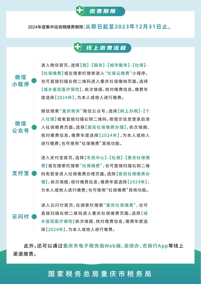 重庆2024年度城乡居民医疗保险费参保标准：一档380元/人 二档755元/人