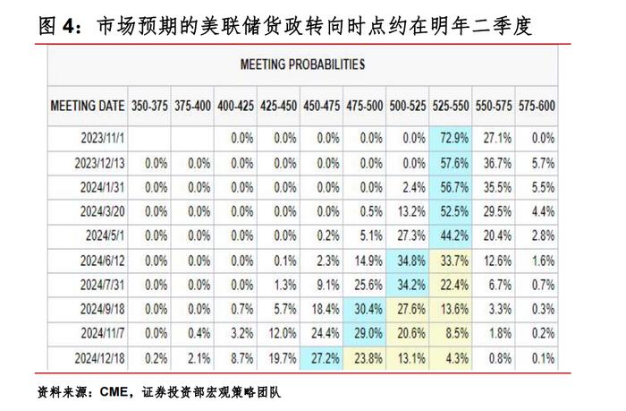 【周工宏观策略】我国制造业PMI重返扩张区间，美国经济稳健、美债利率冲高