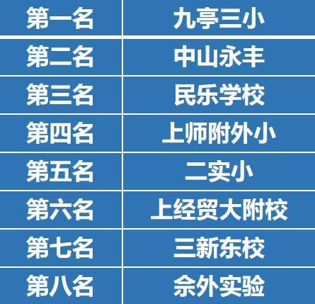 小篮球 大风采——2023年松江区校园篮球联盟联赛—小篮球比赛圆满落幕