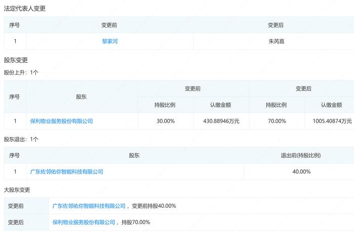 佐邻佑你智能转让芯智慧科技40%股权，保利物业接盘