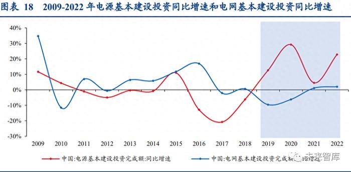 电力行业专题研究报告：“双碳”下的电改前景展望