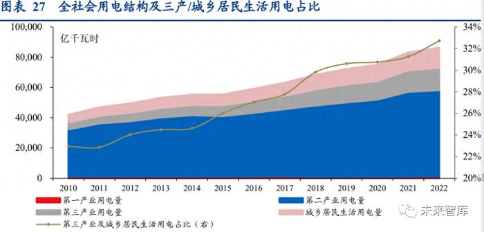 电力行业专题研究报告：“双碳”下的电改前景展望