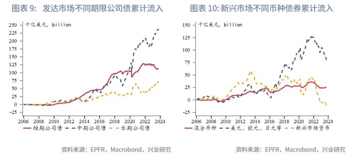 【外汇商品】如何采用美股持仓辅助判断美债拐点——全球资金流动监测仪2023年第十期