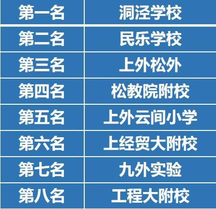 小篮球 大风采——2023年松江区校园篮球联盟联赛—小篮球比赛圆满落幕