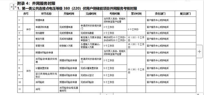 用户侧储能并网服务流程及资料清单