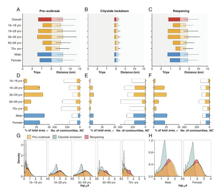 PNAS | 复旦大学余宏杰课题组联合国防科技大学吕欣课题组在人群移动与新冠病毒传播领域取得重要进展