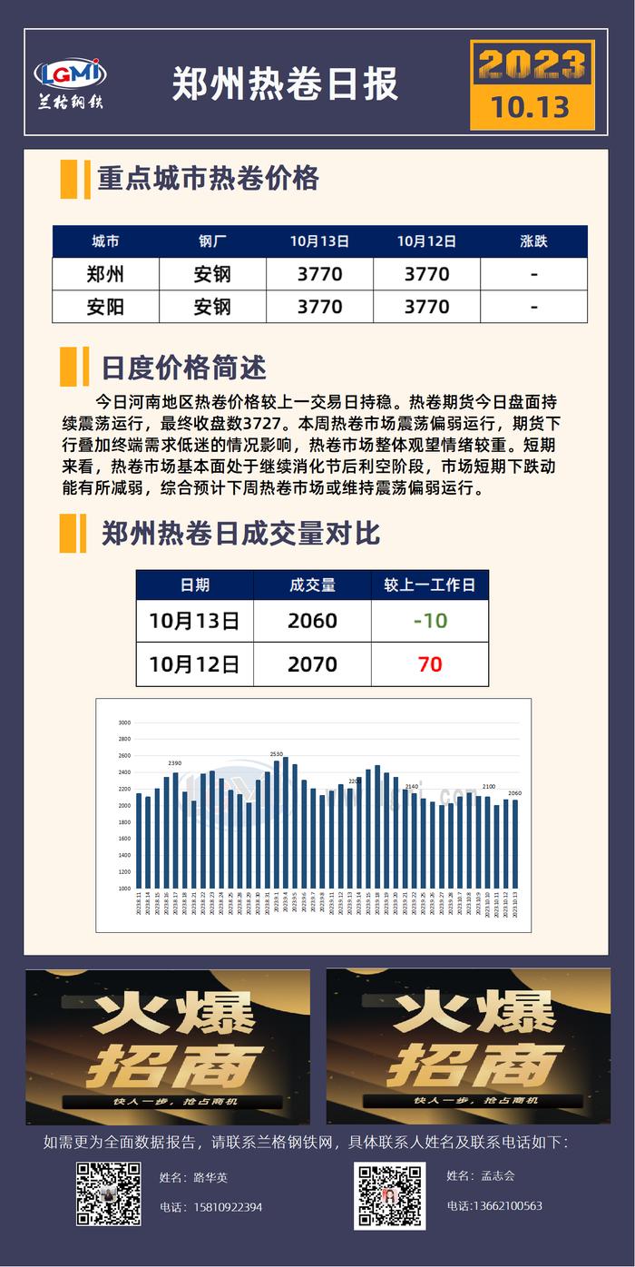 郑州热卷价格持稳 预计下周价格偏弱运行