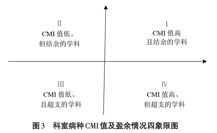 思考 | DRG、DIP付费下，结余留用如何发挥作用？