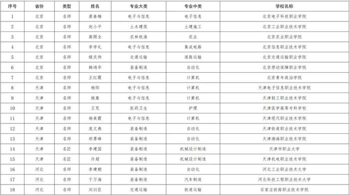 教育部公布重要名单，北京这些老师校长和学校入选！