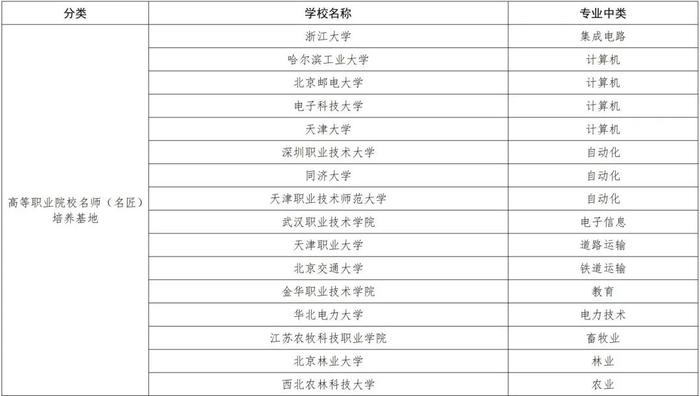 教育部公布重要名单，北京这些老师校长和学校入选！