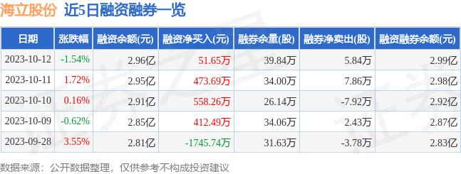 海立股份（600619）10月12日主力资金净卖出679.40万元