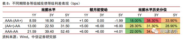 如何理解化债背景下的城投“退平台”