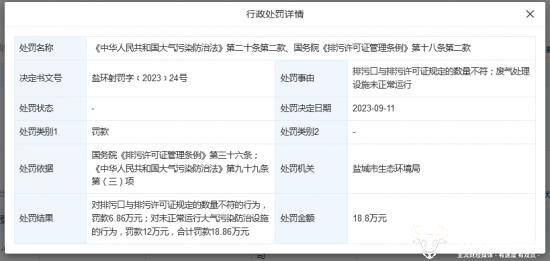 华东医药子公司环境违法被罚56万 董事长吕梁重视吗？