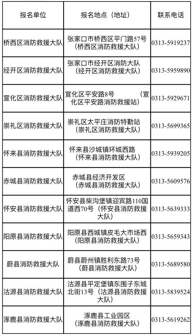 高中中专学历！张家口招聘政府专职消防员119名！