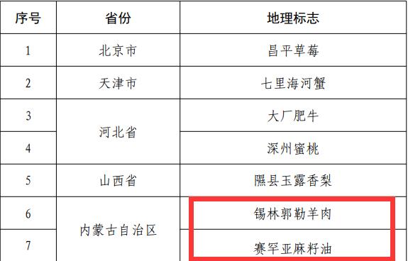 “国字号”名录公示！锡林郭勒羊肉、赛罕亚麻籽油上榜