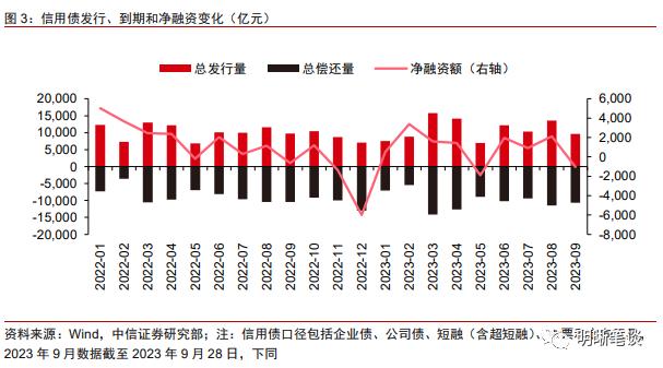 如何理解化债背景下的城投“退平台”