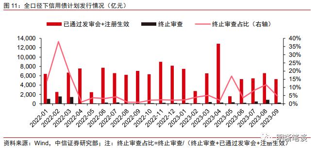 如何理解化债背景下的城投“退平台”